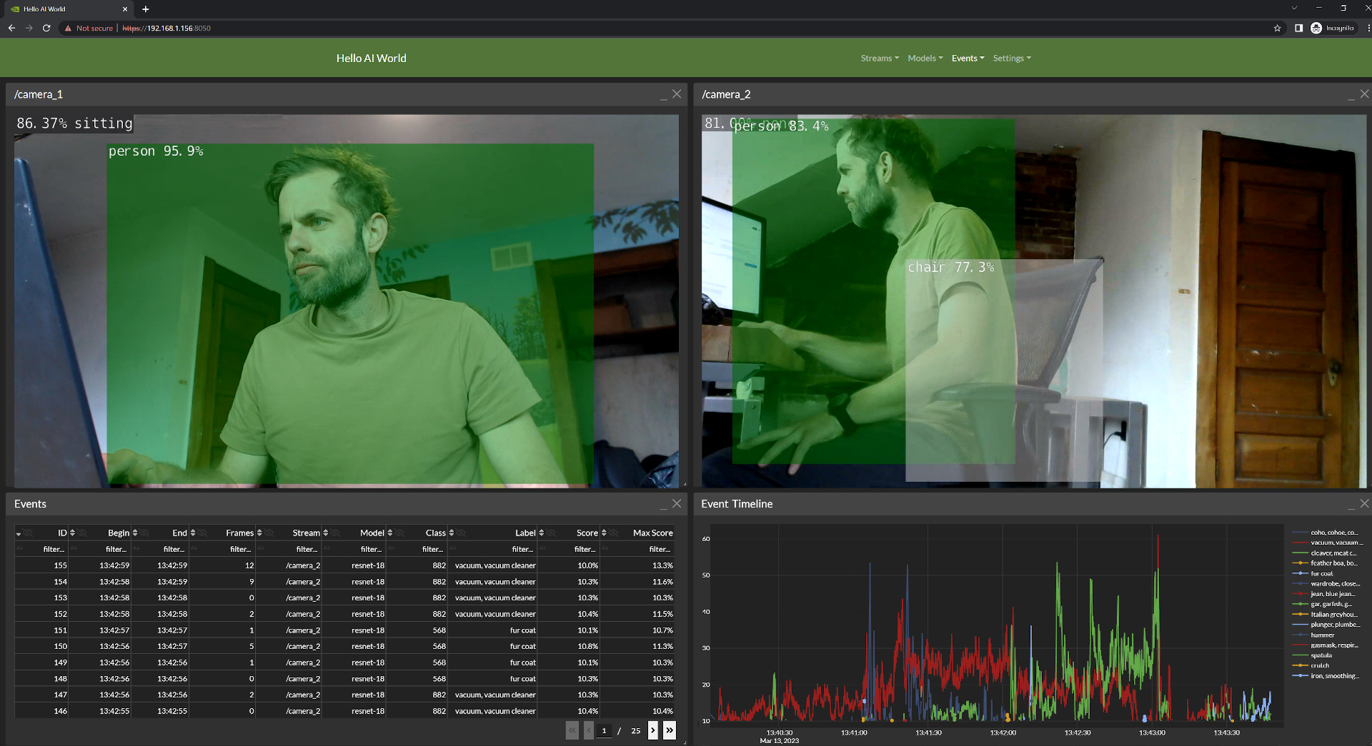 Video Analytics for CCTV by Video Analytics: Secure Monitoring